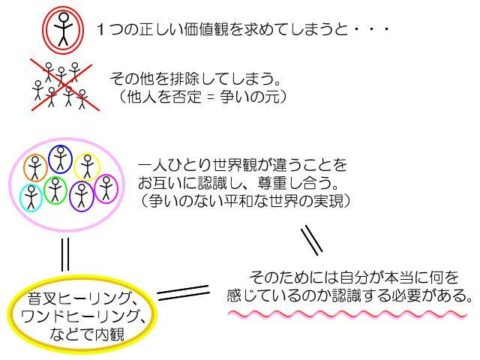 ワンネス・カンパニーのビジョン(目指す社会像)